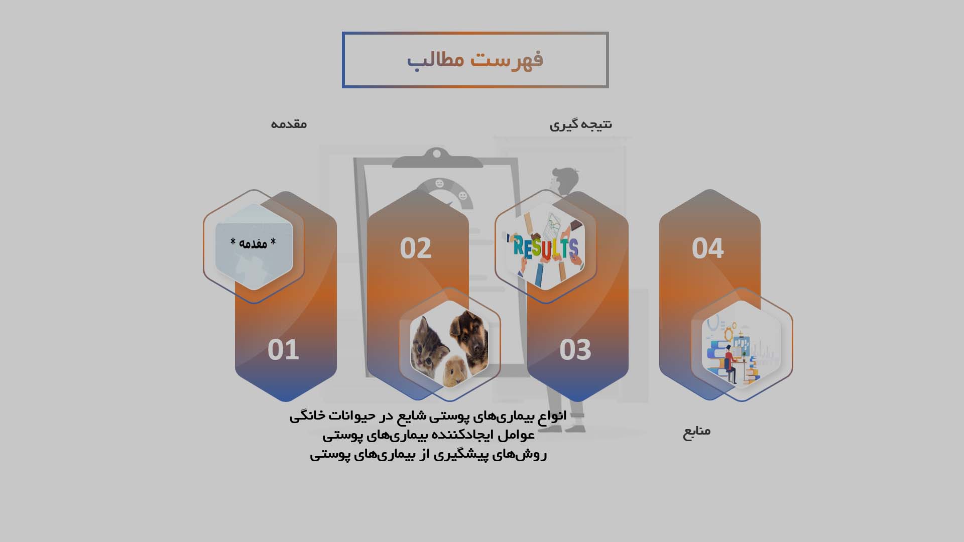 پاورپوینت پیشگیری از بیماری‌های پوستی در حیوانات خانگی